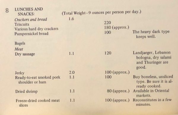 (Camping) Hasse Bunnelle with Winnie Thomas. Food for Knapsackers and Other Trail Travelers Supply